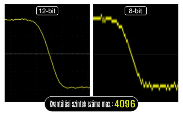 12 bites és 8 bites felbontás összehasonlítása