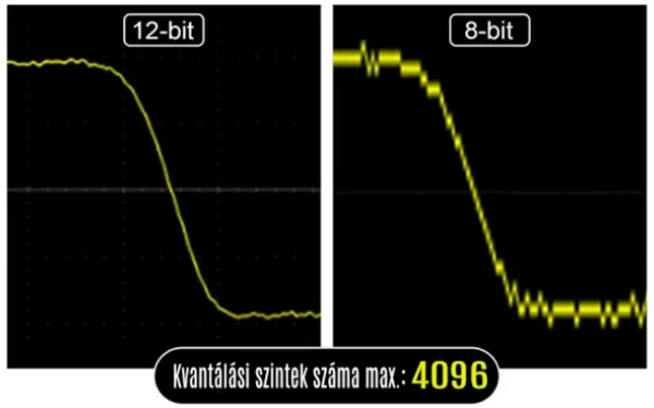 12 bites vertikális felbontás